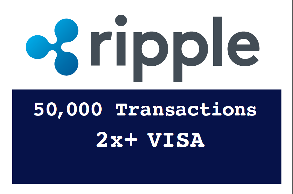 Ripple Surpasses VISA Transaction Speed content media