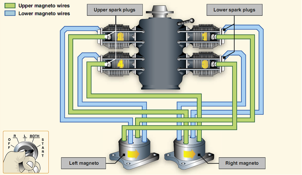 SISTEMA DE IGNICION.