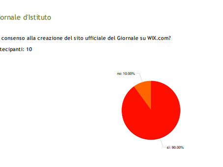 COMUNICAZIONI INTERNE