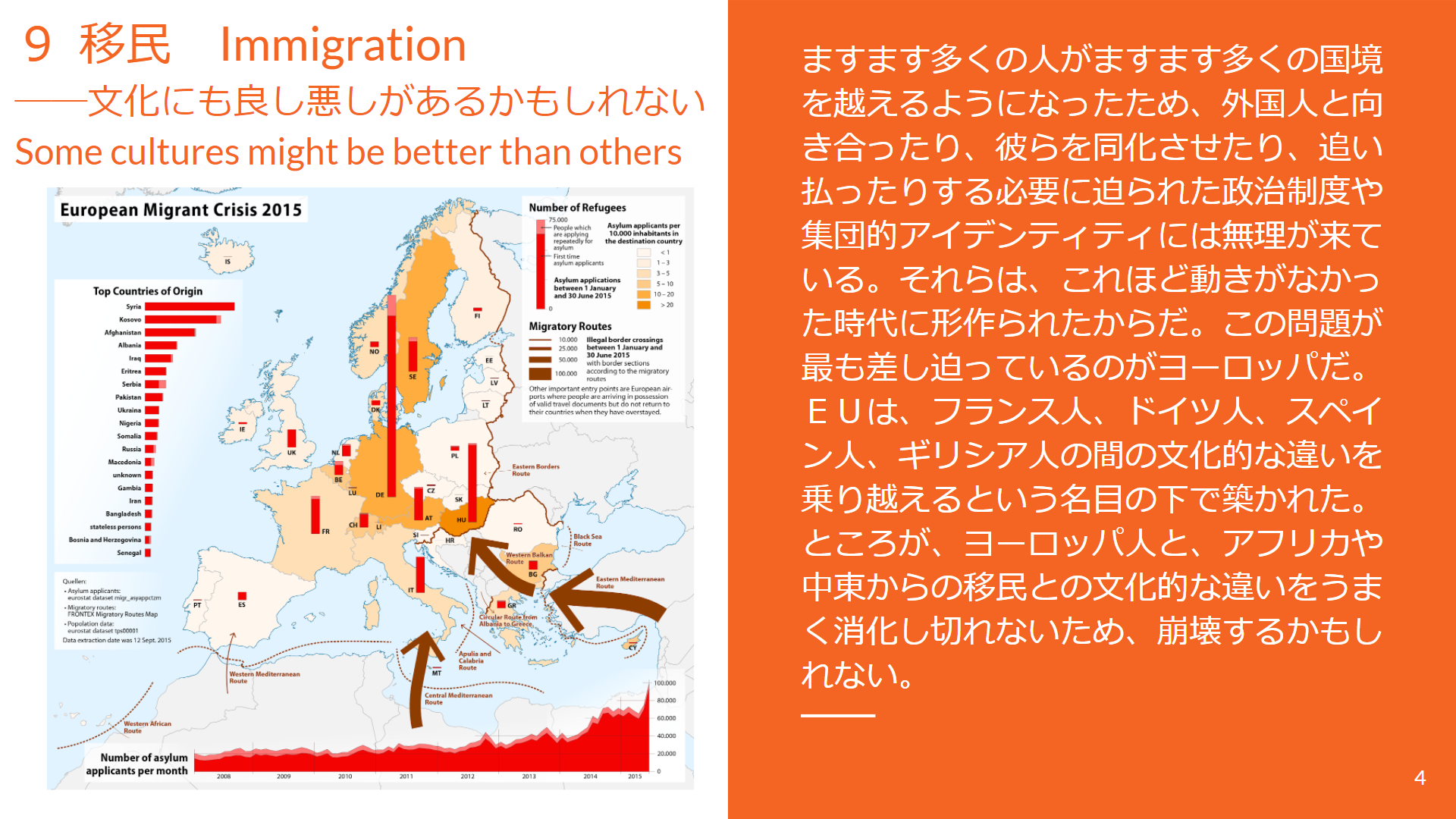 9 移民 Immigration
──文化にも良し悪しがあるかもしれない
Some cultures might be better than others content media