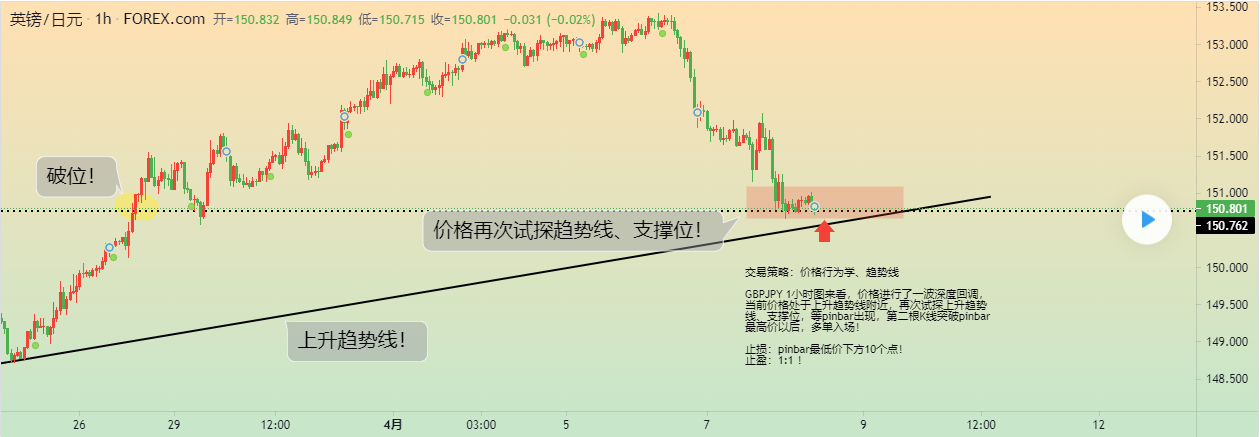 GBP/JPY content media