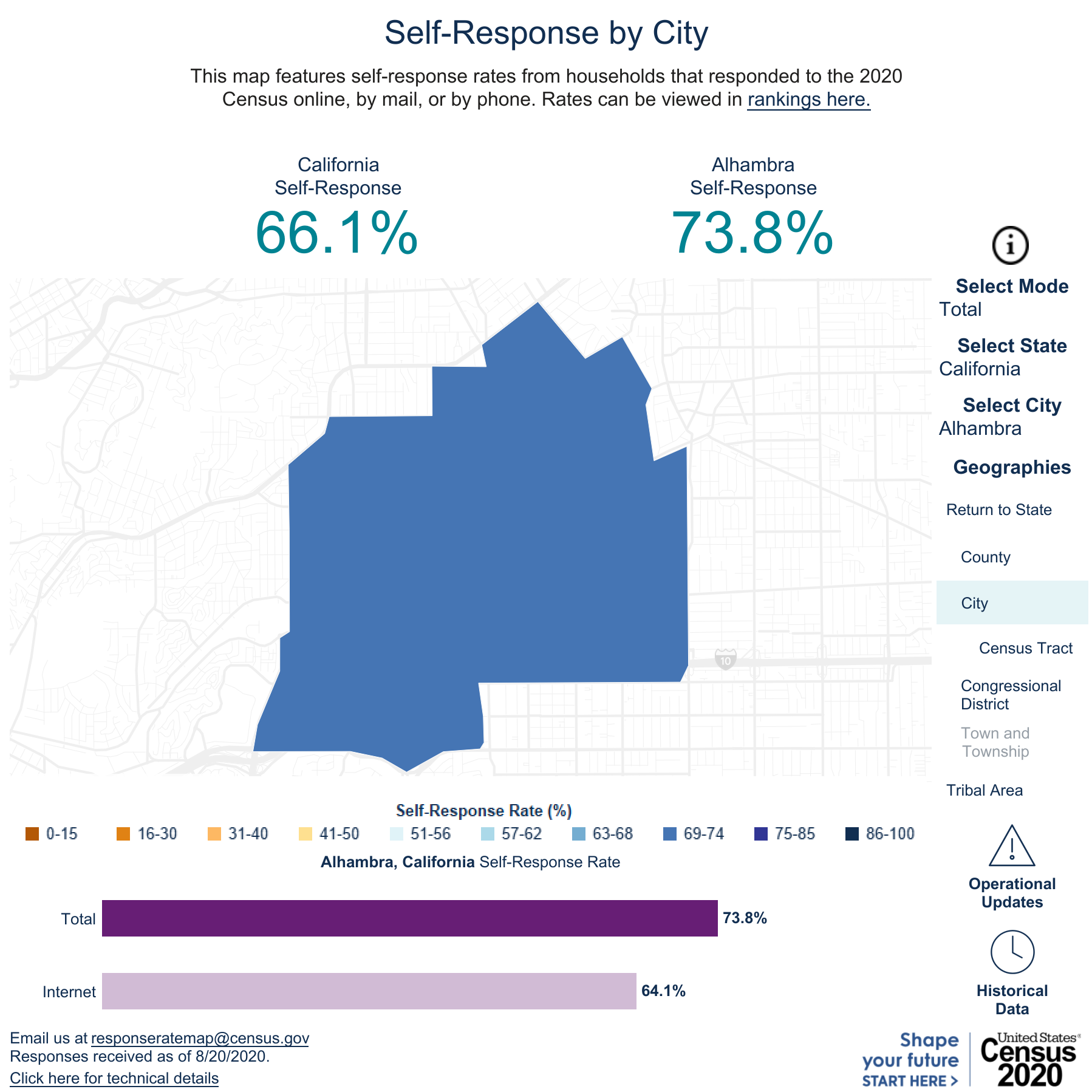 2020 Census content media