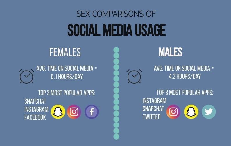 ATHLETE 101 SOCIAL MEDIA