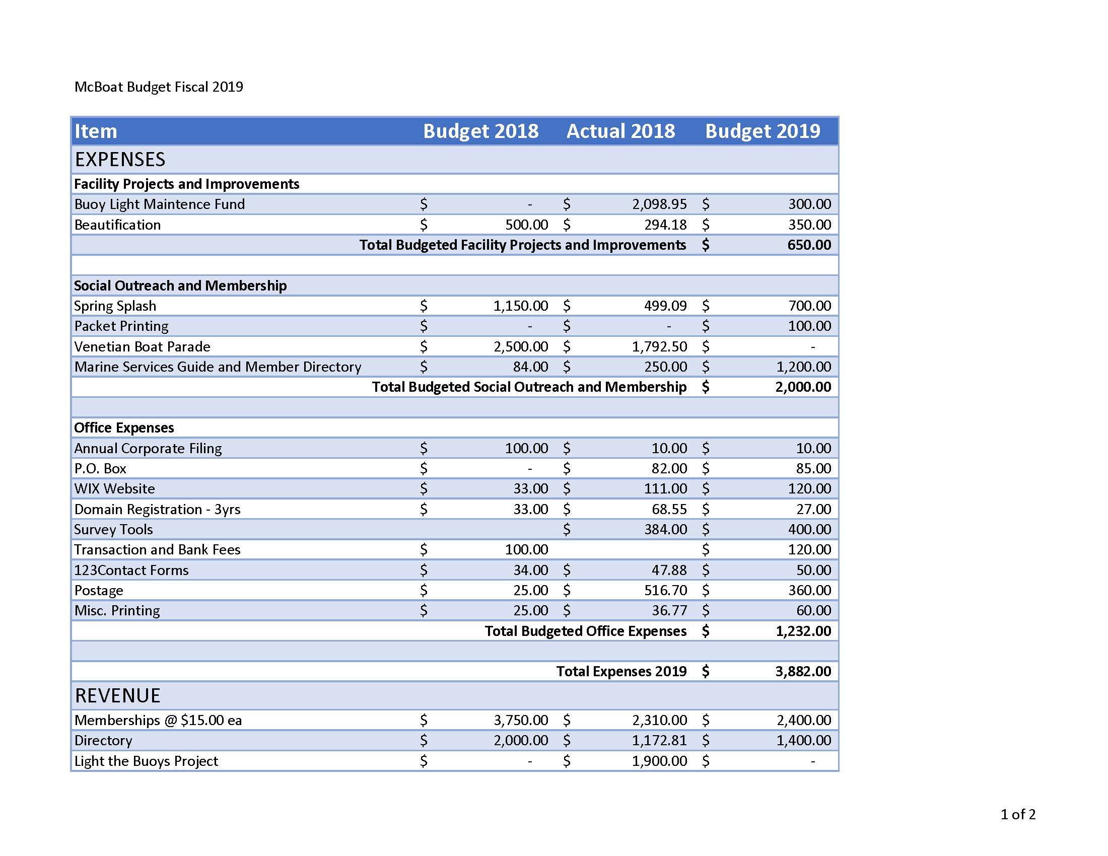 2019 Operating Budget content media