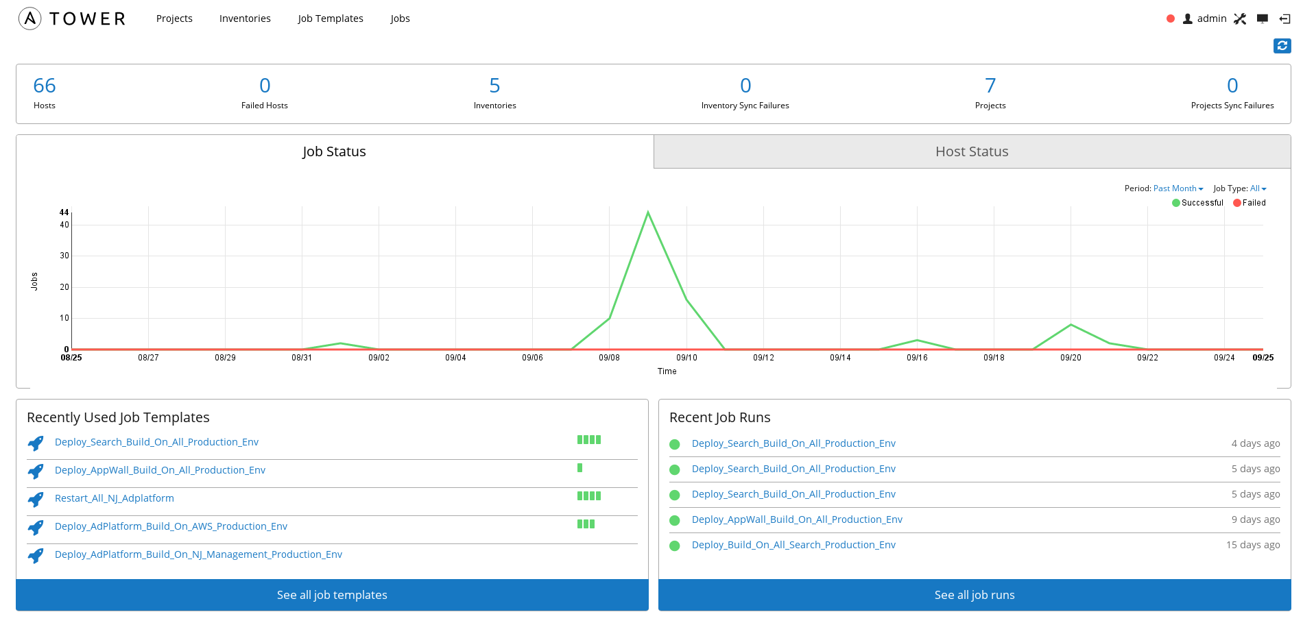 Ansible (Tower) as your rolling deployment system content media