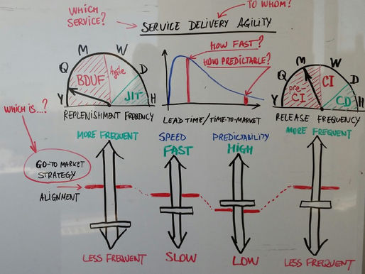 [Experience Report] Service Delivery Agility Dashboard