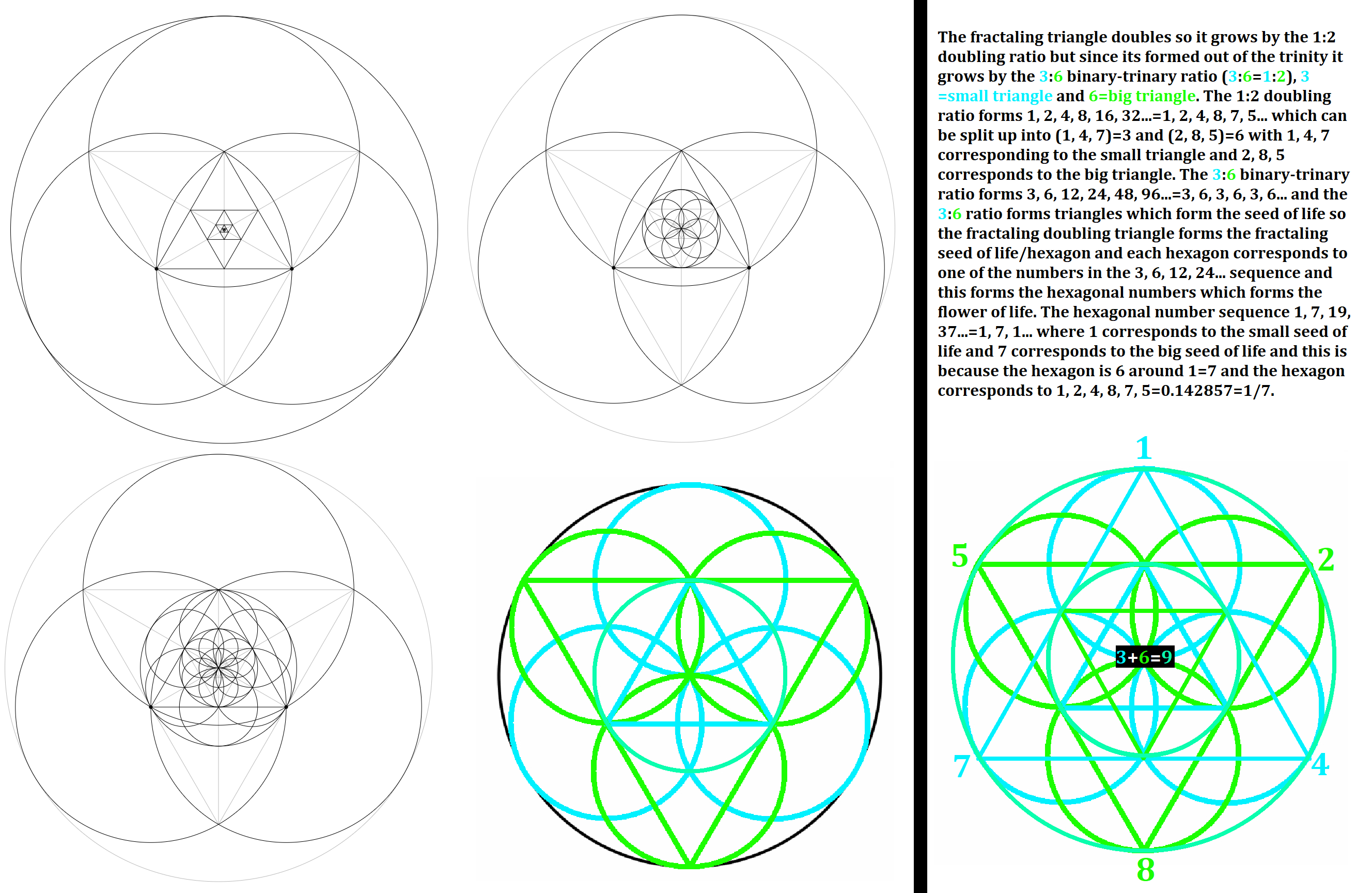 The fractaling trinity triangle and the seed of life content media