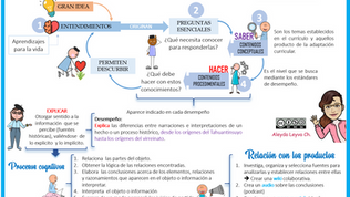 Identificando los contenidos del proyecto