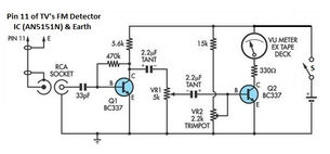 L79, TV’s Signal Strength Meter