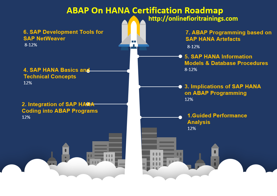 ABAP on HANA Certification Guide - E_HANAAW_14 content media