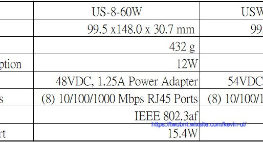 鐵殼VS塑膠殼! USW-Lite-8-PoE正式供貨