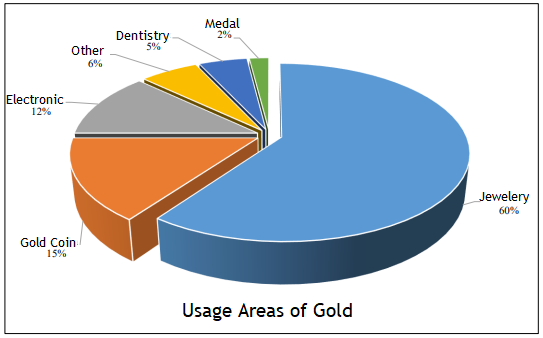 Gold Refining content media