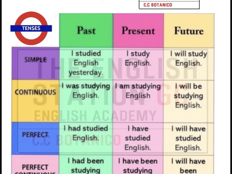12 Verb Tenses in English 