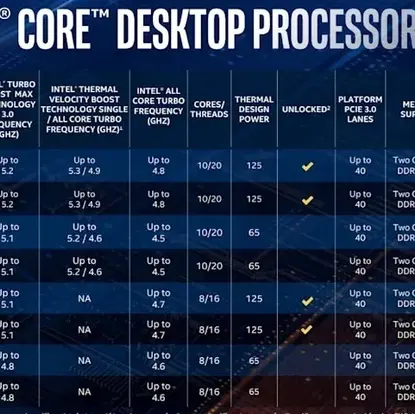 Intel Introduces World's Fastest Desktop Processor i9-10900K and Other S Series Processors