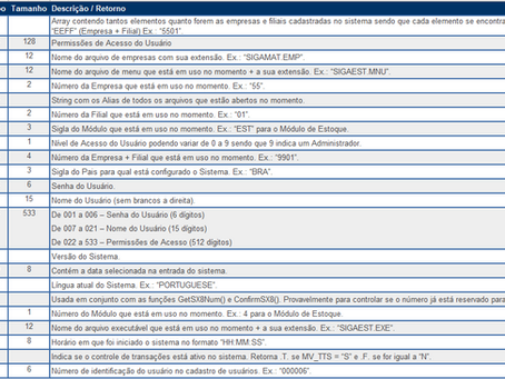 ADVPL - Variáveis Públicas
