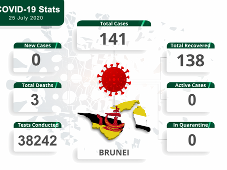 British Forces Brunei Headquarters COVID-19 Update - 25.07.20