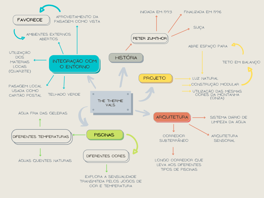 MAPA MENTAL content media