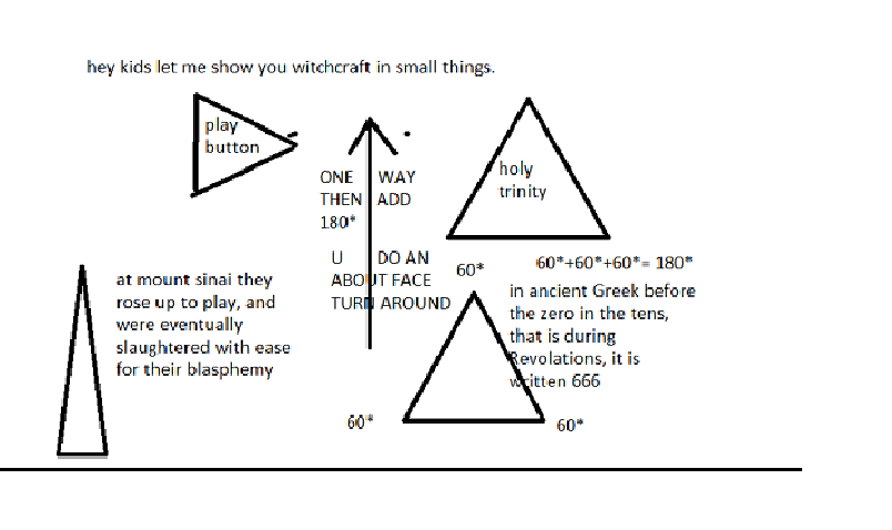 Witchcrafts in small things perverts all honest things. content media