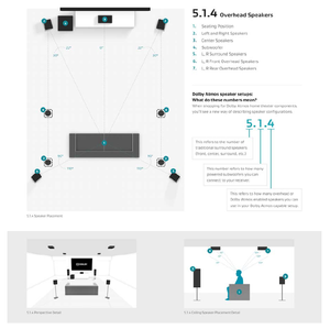 Dolby Atmos Speaker Configuration Guide