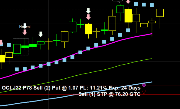 My Crude oil order for today. content media