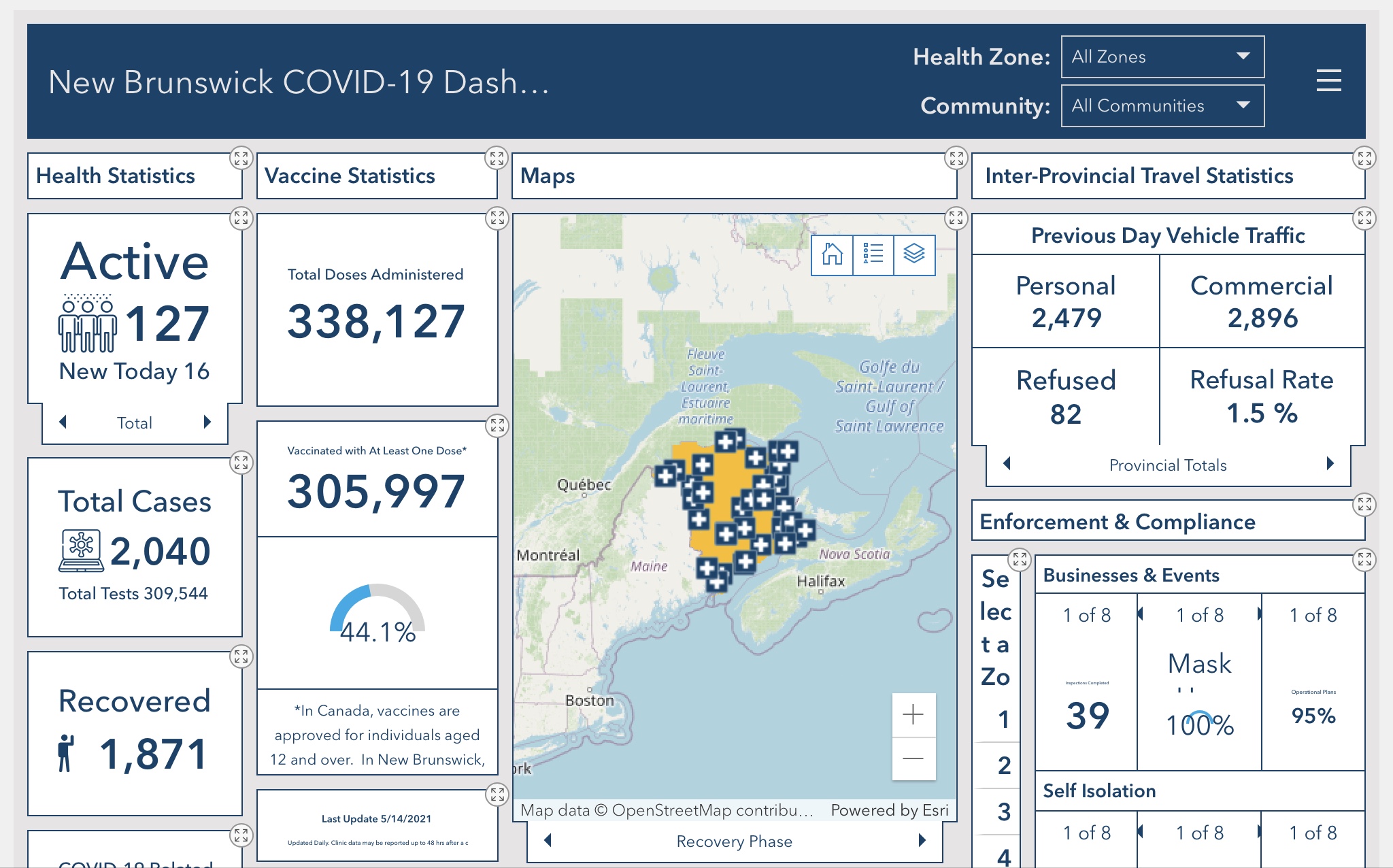Covid 19 Visible Scorecard content media