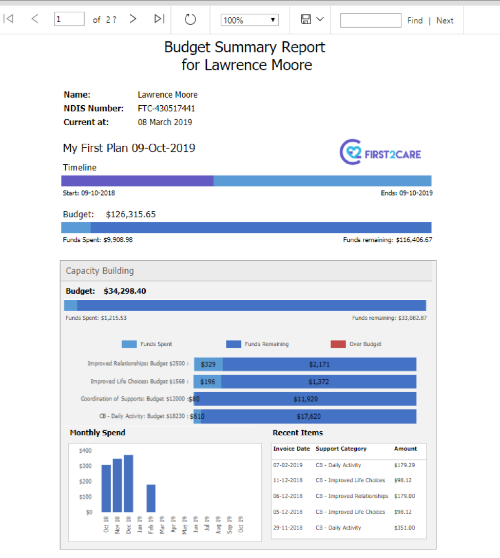 Easy steps to managing your NDIS Budget First2Care
