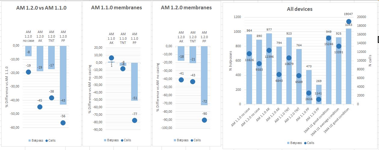 Old vs new vs SM4 (and membranes) comparison content media