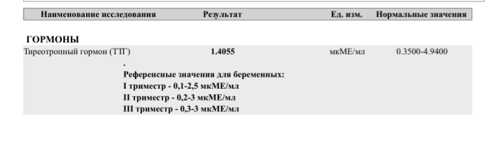 Повышенные базофилы, подозрение на анемию content media