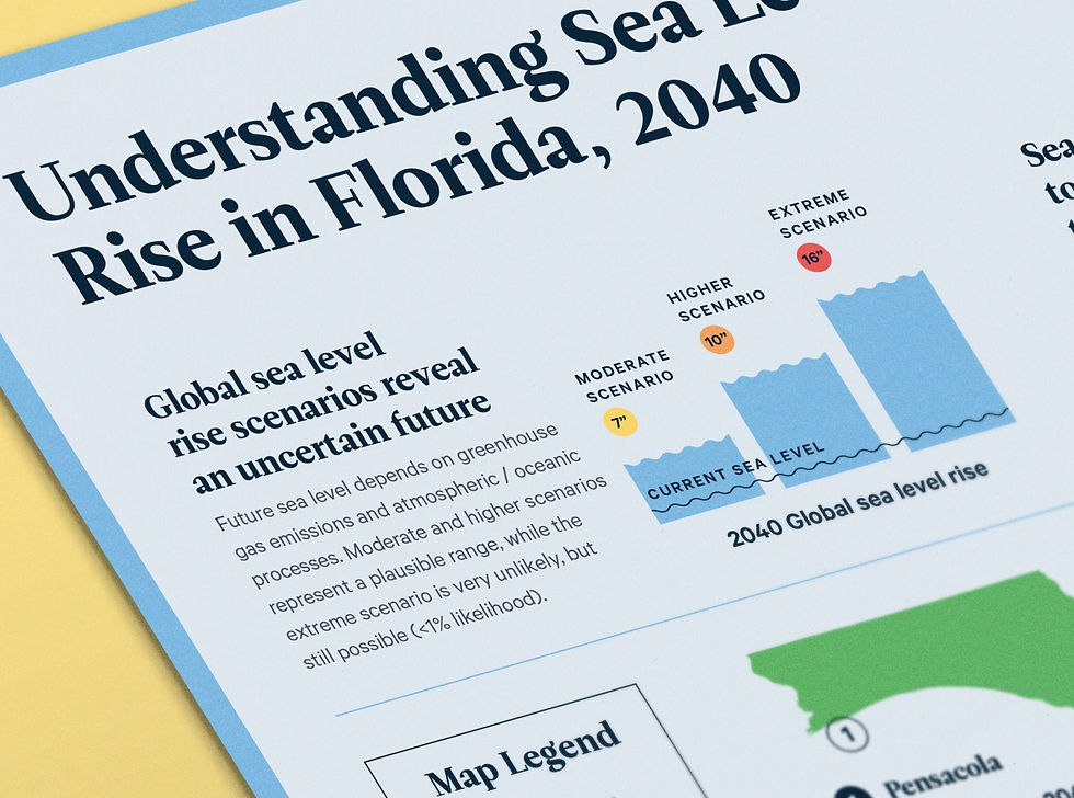 The Florida Climate Outlook