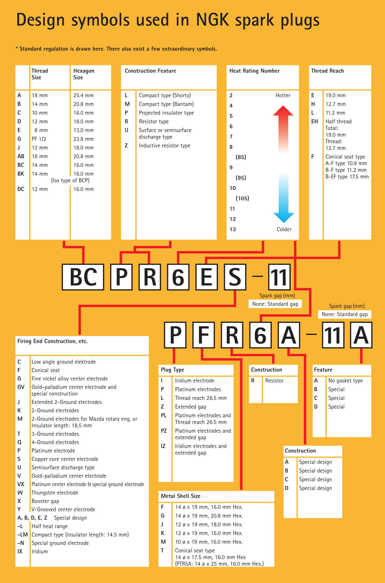 CANDELE DI ACCENSIONE: cose da sapere e da fare. content media