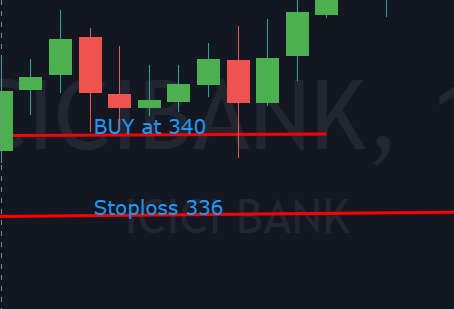 Learn To Calculate Risk Before Entering into a Trade