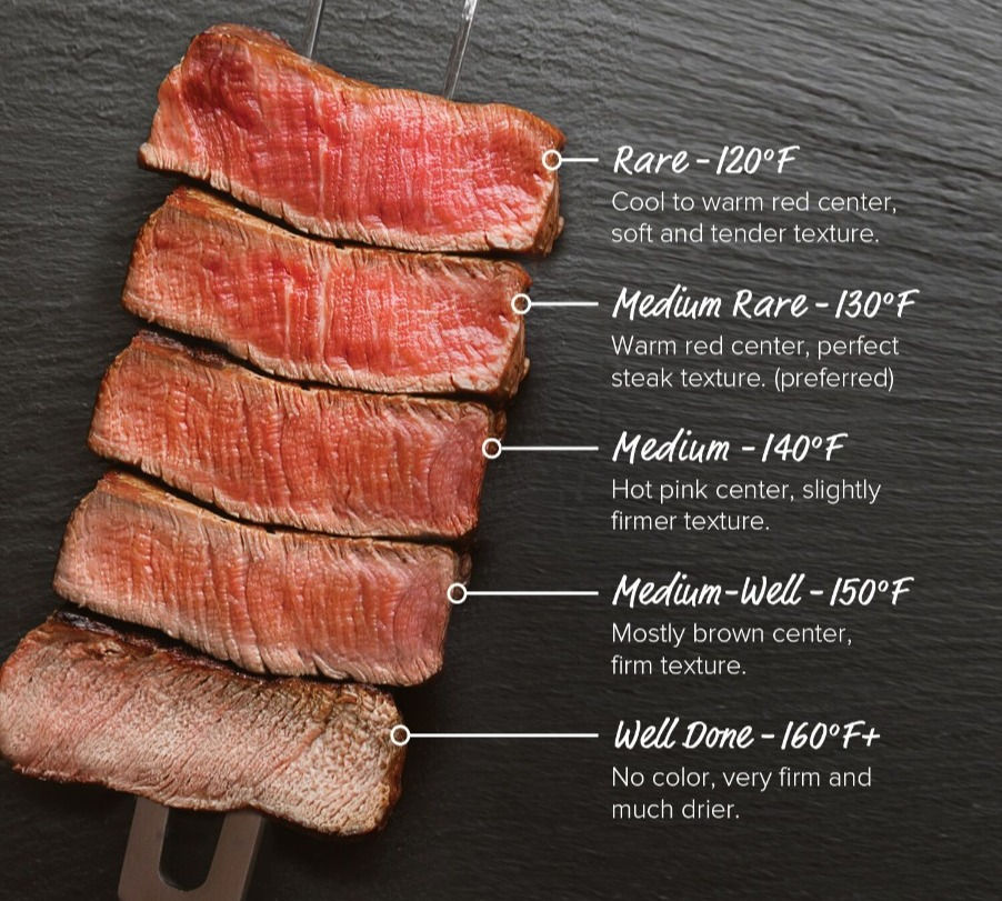 How To Cook A Steak At Home Like A Pro?