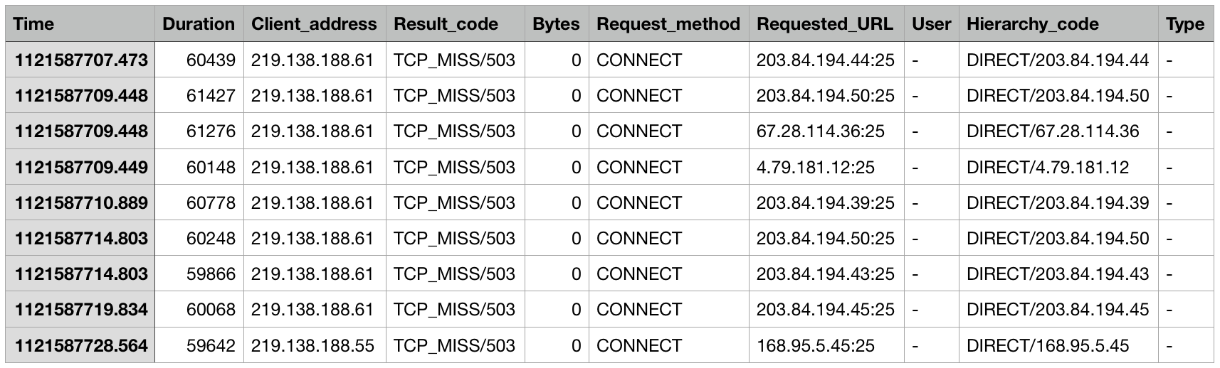 export csv from elasticsearch export csv from elasticsearch
