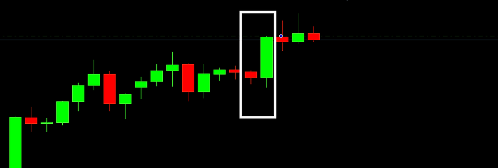 Free Engulfing Candles Pattern EA MT4 MT5 | Eaproducer.com