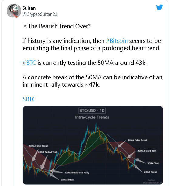 @CryptoSultan21, a crypto analyst and trader, believes that Bitcoin’s bearish trend is drawing to a close, and the asset seems to have entered the final phase of a prolonged consolidation. The analyst argues that breaking past $43,000, Bitcoin price could rally towards $47,000.