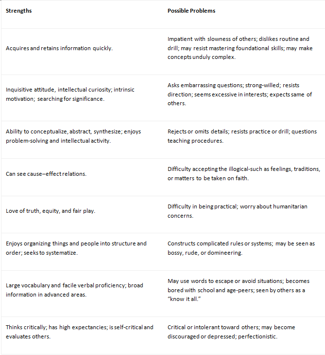 Gifted Ld Misdiagnosed And Misunderstood >> Misdiagnosis And Dual Diagnosis Of Gifted Children Gifted Ld Misdiagnosed And Misunderstood >> Misdiagnosis And Dual Diagnosis Of Gifted Children