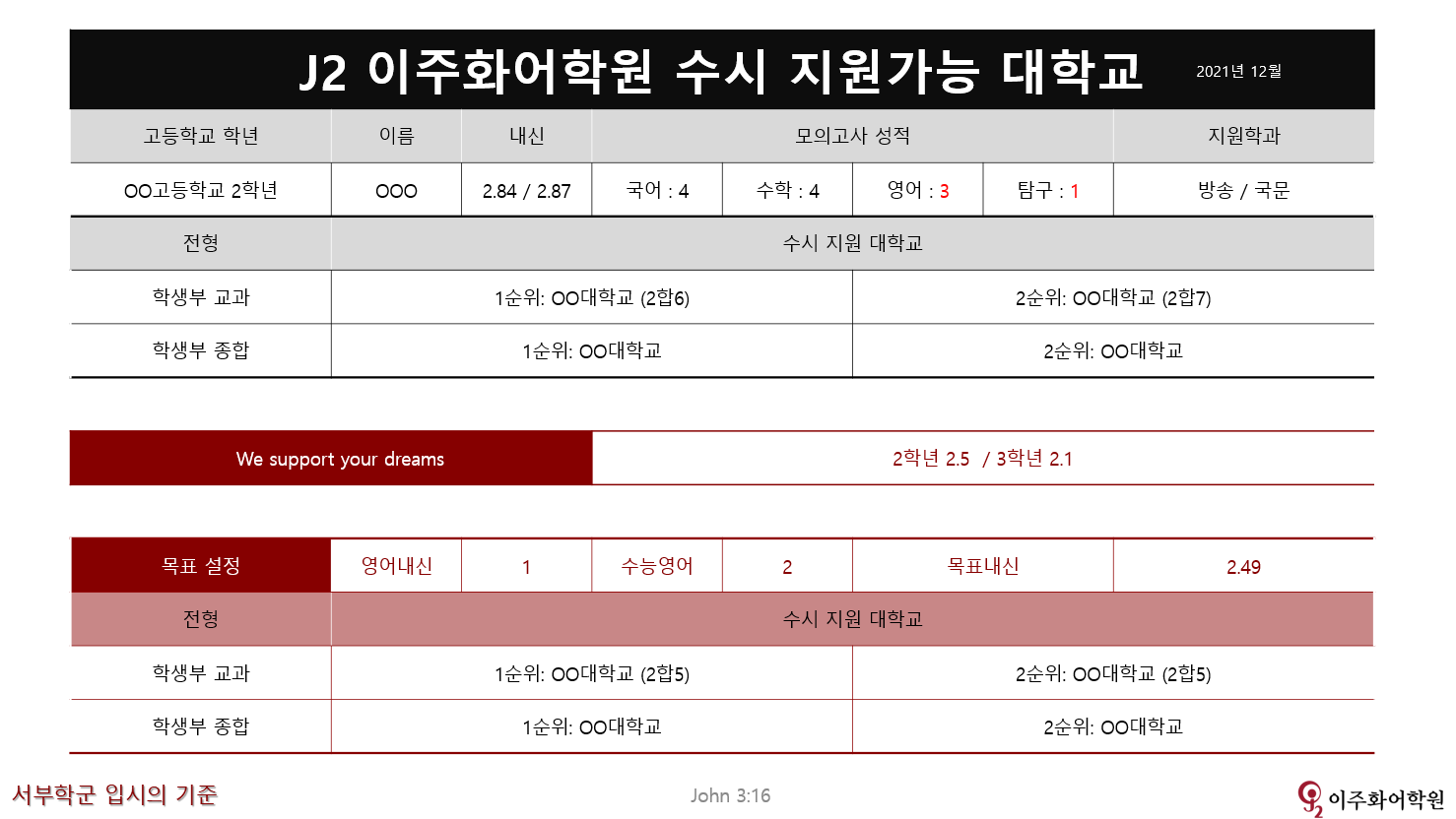 예비 고3 수시지원 가능대학 상담 content media