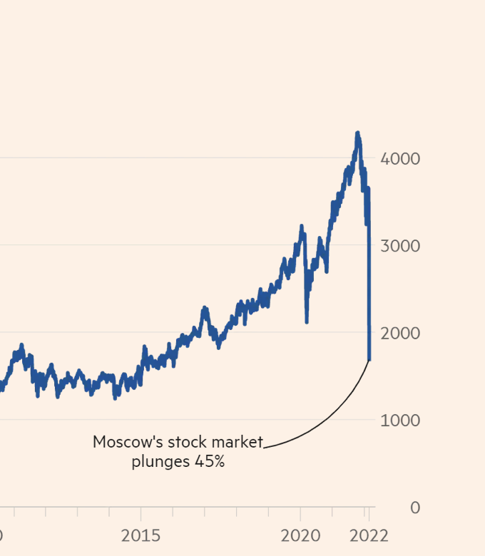 Ruble crashes, Putin "insane" content media