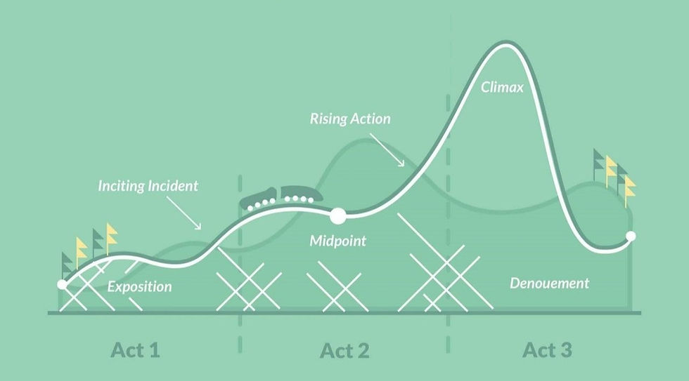 Why is story structure important?