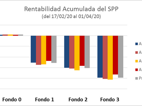 ATRAPADOS EN EL “FONDO”