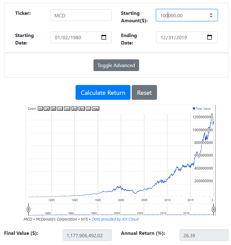 Being a McDonald's franchisee vs stock ownership content media