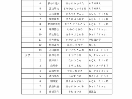 2019年度日本代表選手決定!!