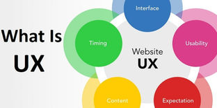 WHAT IS UX?