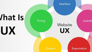 WHAT IS UX?