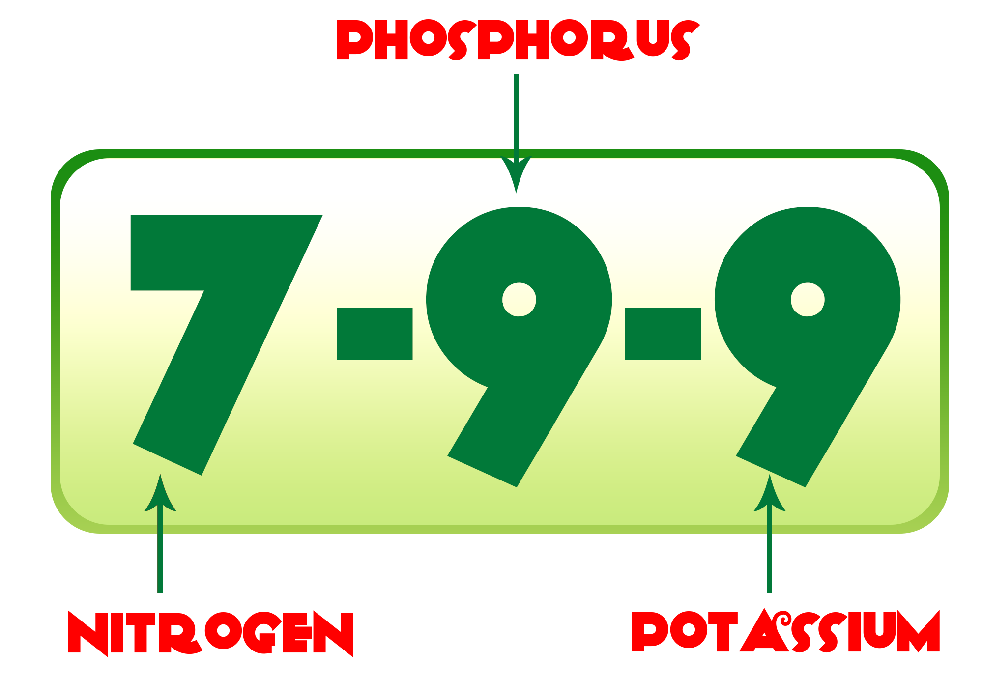 Understanding Hydroponic Fertilizers (N-P-K) content media