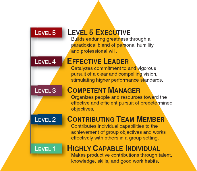 19. Level 5 Leaders By Jim Collins