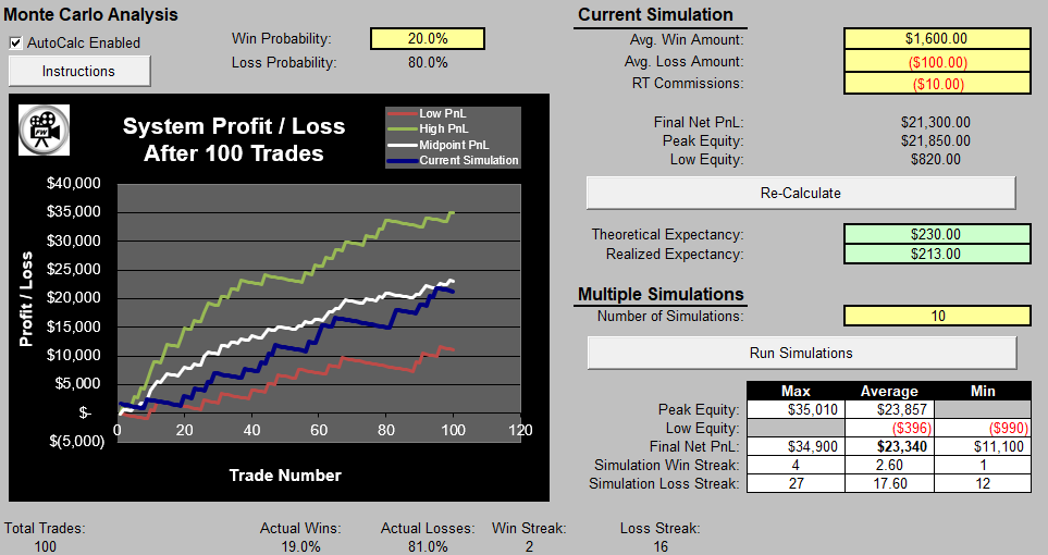 Risk Reward Calculator