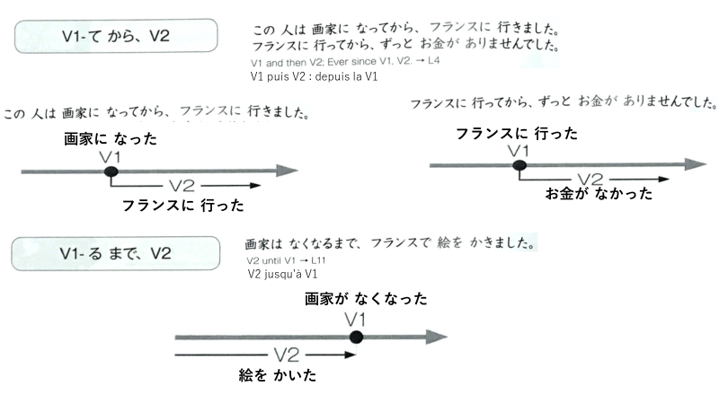 Leçon 26 りかい (2022/3/20) content media