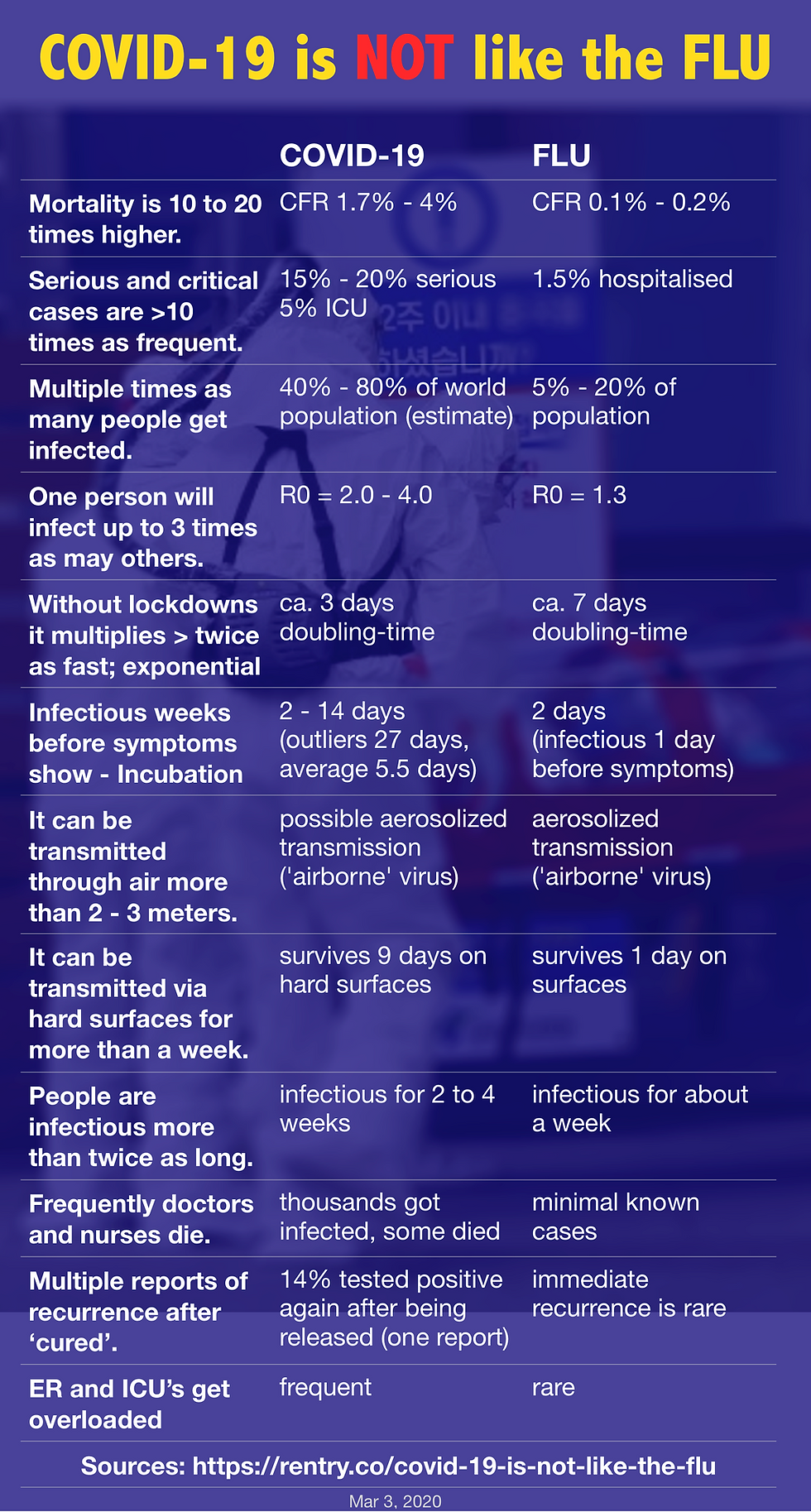 Citations at: https://rentry.co/covid-19-is-not-like-the-flu