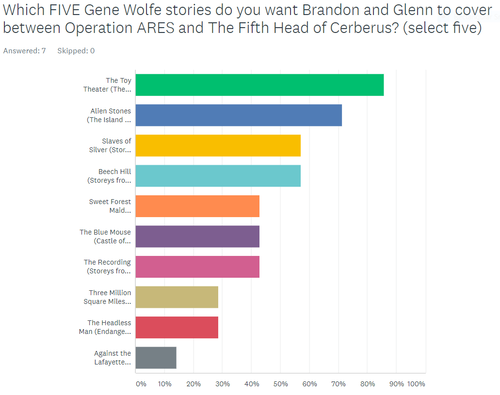 1st Patron Poll Results content media